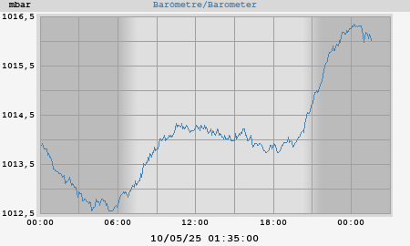 barometer