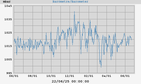 barometer