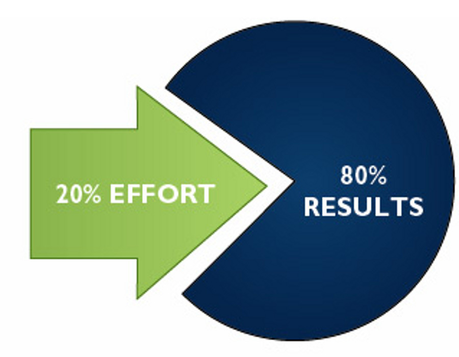 Principio del pareto