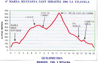 Perfil Vilavella 2006