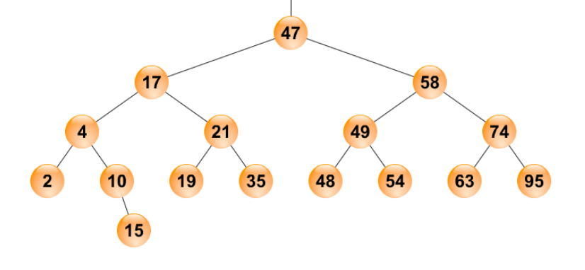 Ejemplo de árbol binario de búsqueda de altura mínima con 16 nodos