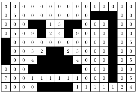 Matriz de celdas con puntuaciones